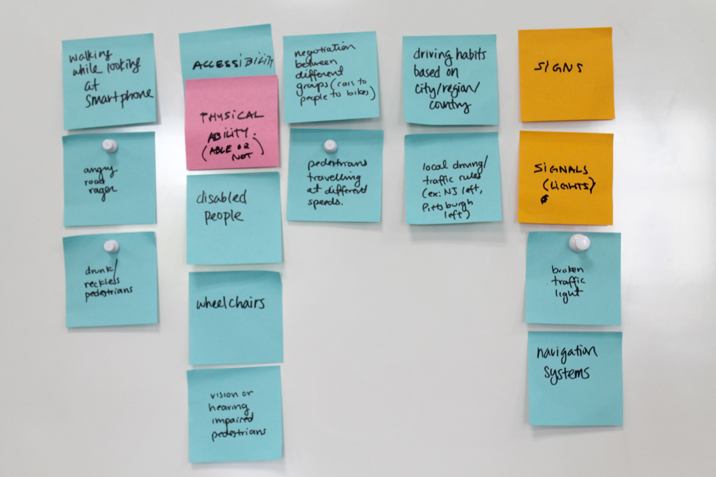 Factors influencing urban intersections